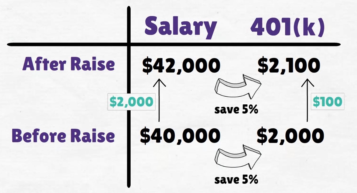 Vanilla Investor 401(k)