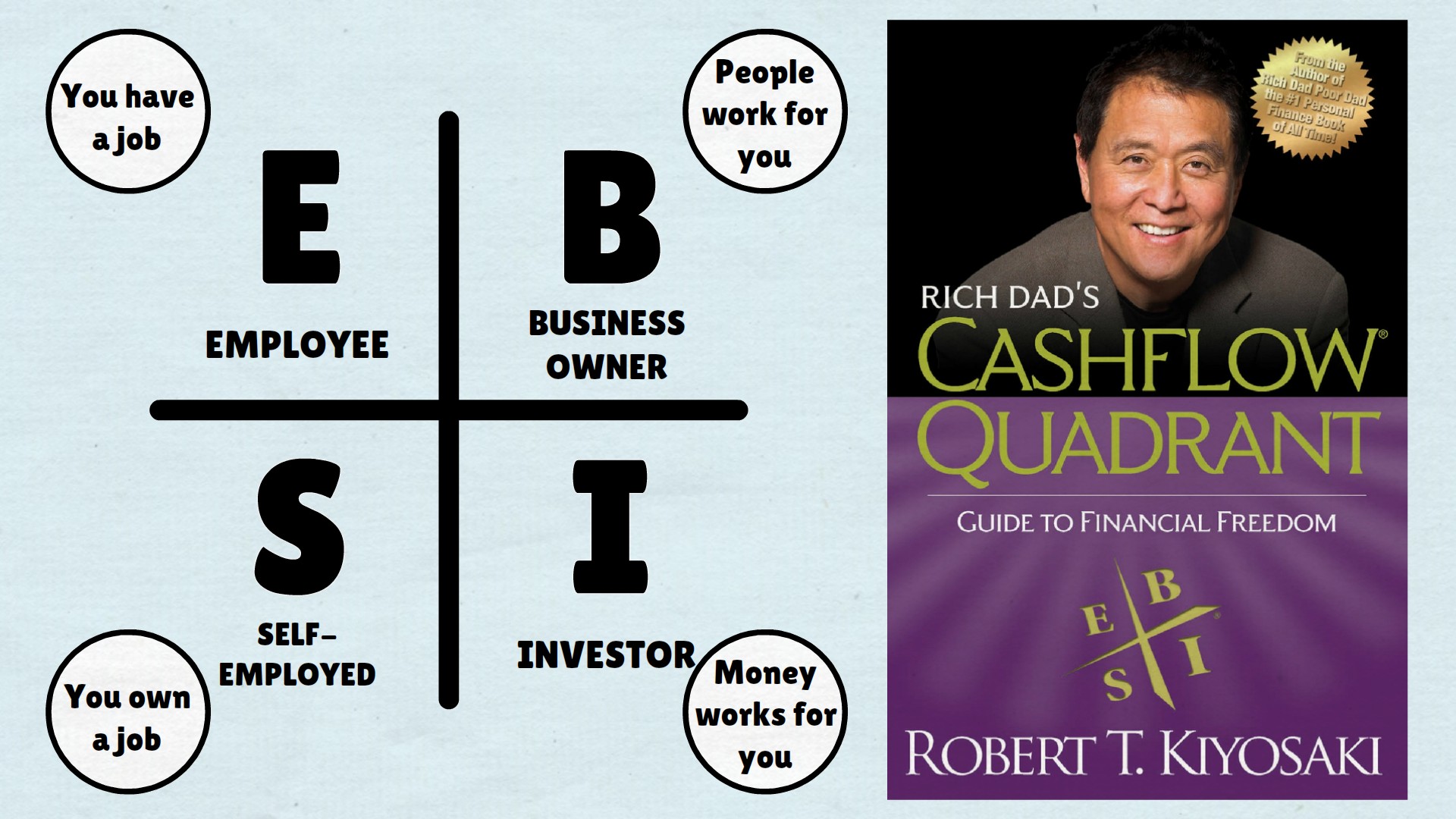 Rich Dad's Cashflow Quadrant (by Robert Kiyosaki)