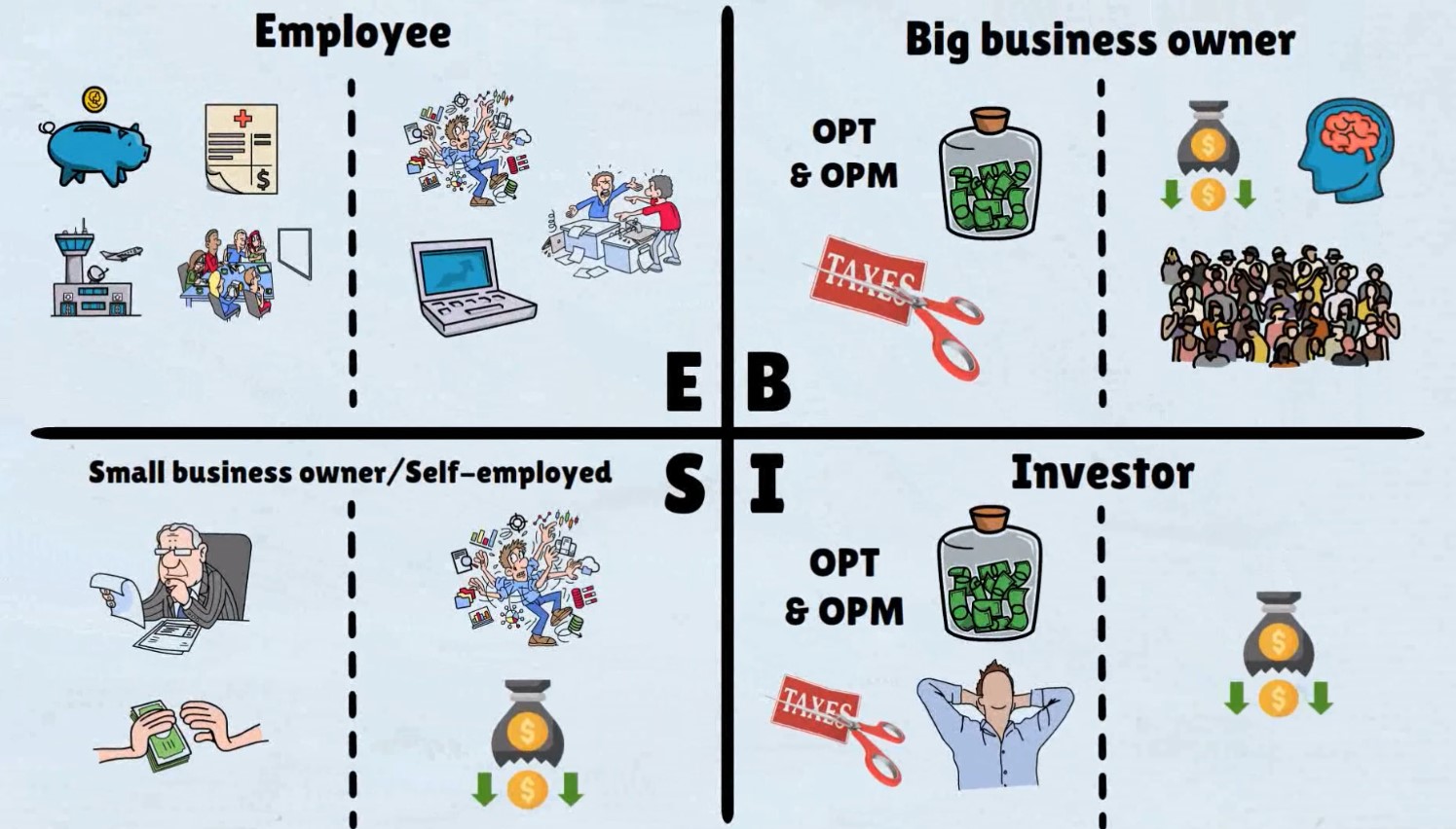 Vanilla Investor Rich Dad's Cashflow Quadrant