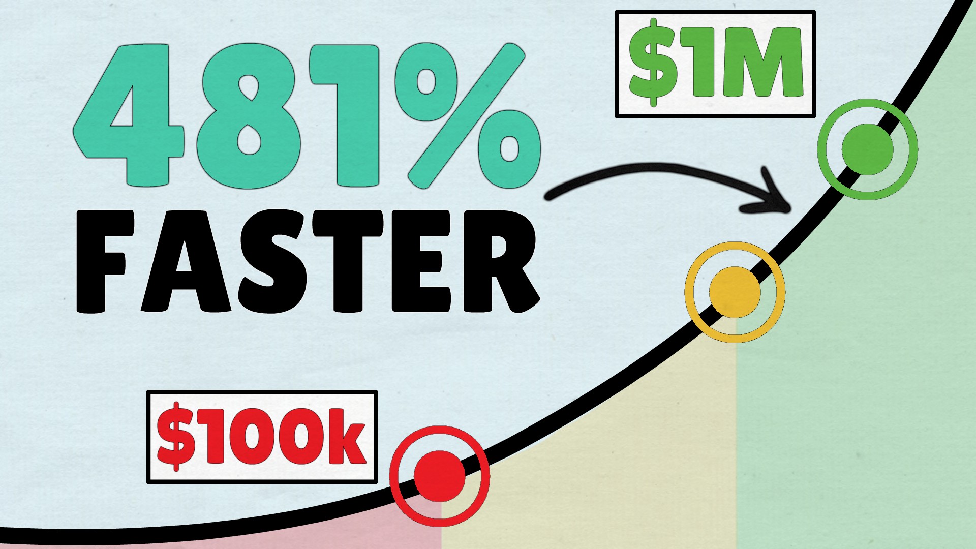 Why Net Worth EXPLODES After $100K (And How to Get There ASAP)