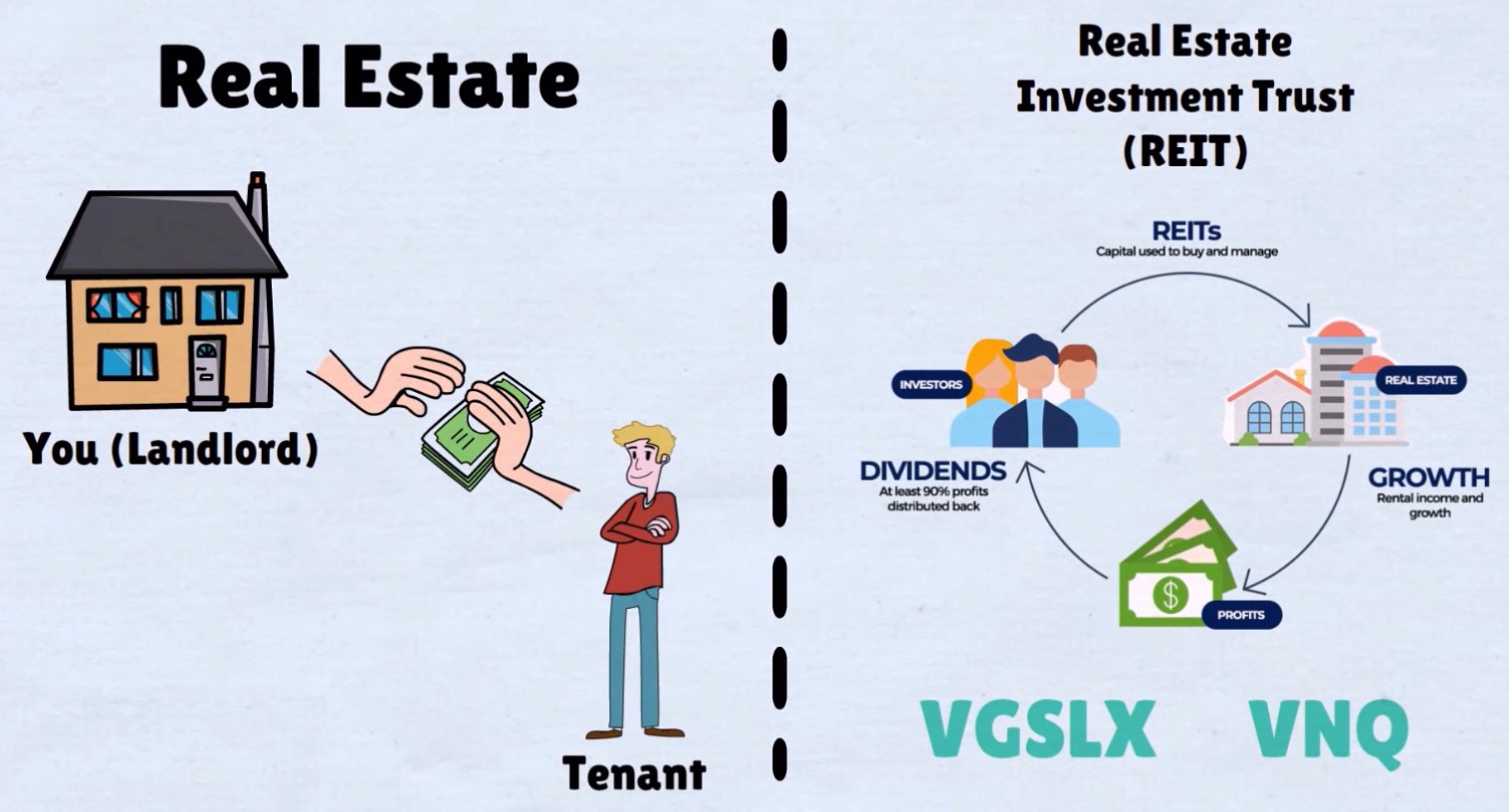 Vanilla Investor Real Estate & REITs