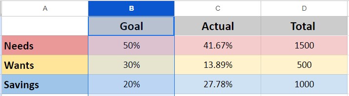 Vanilla Investor Spending Tracker