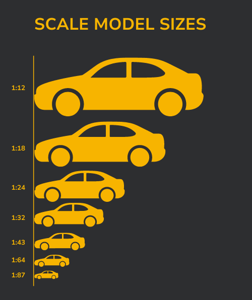 model-car-scale-sizes