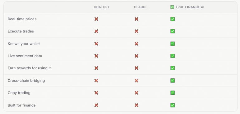 comparison true finance ai vs claude vs chatgpt