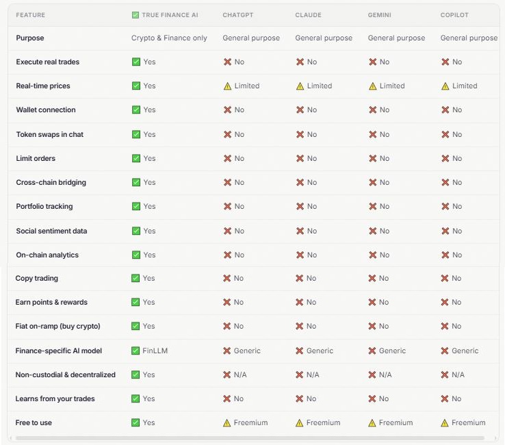 comparison True Finance AI vs ChatGPT vs Claude vs Gemini vs Copilot