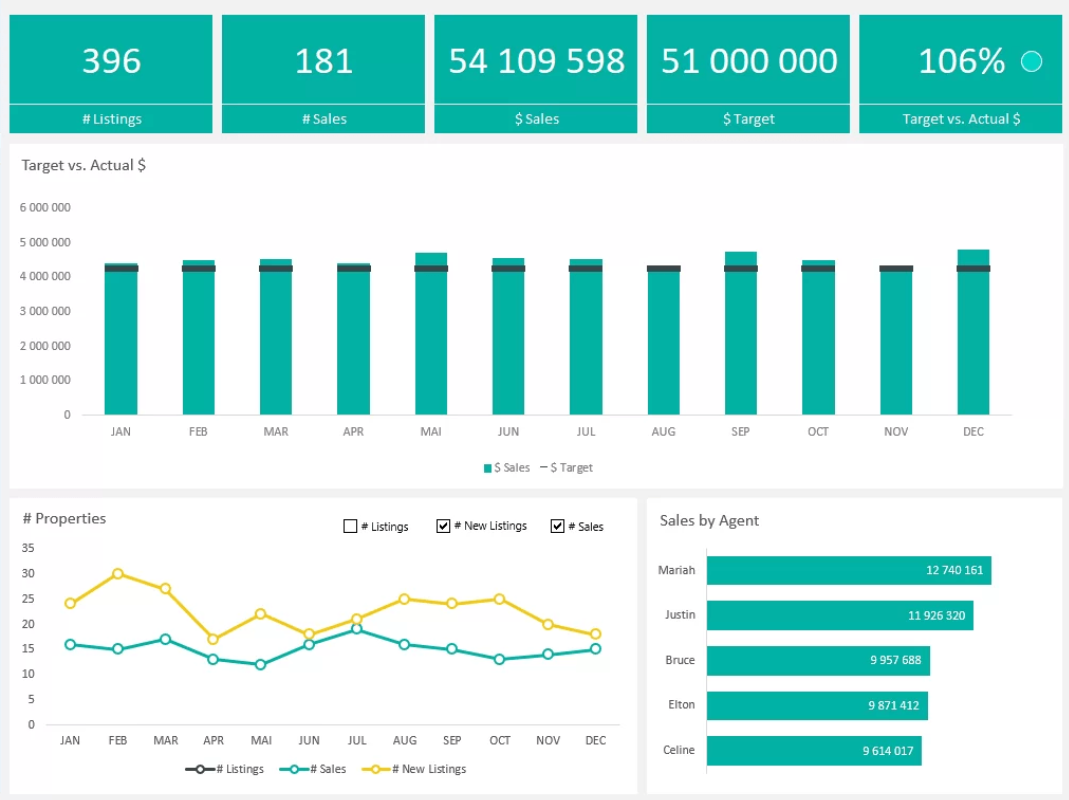 Case Study: Streamlining Real Estate Operations with Executive Support