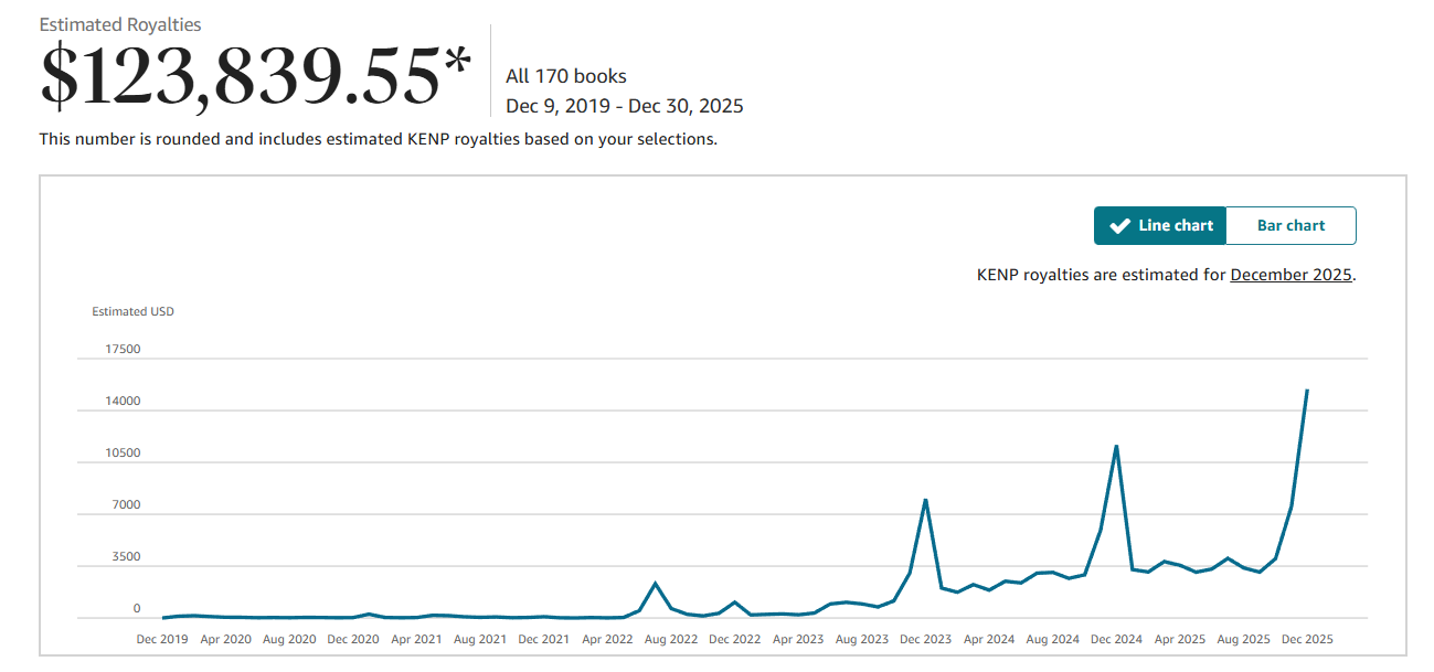 An example of my sales for 2023.
