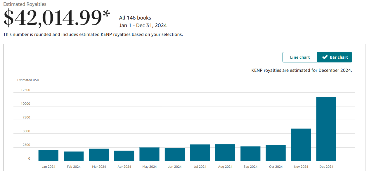 An example of my sales for 2023.