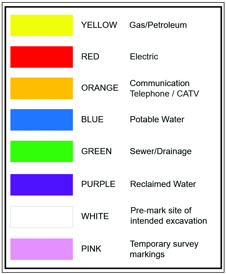 Examples of common pipeline markings.