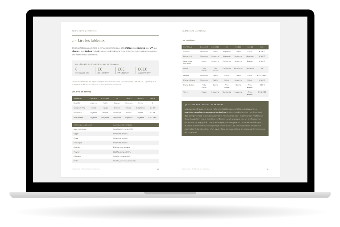 Pages intérieures : Les plans de travail