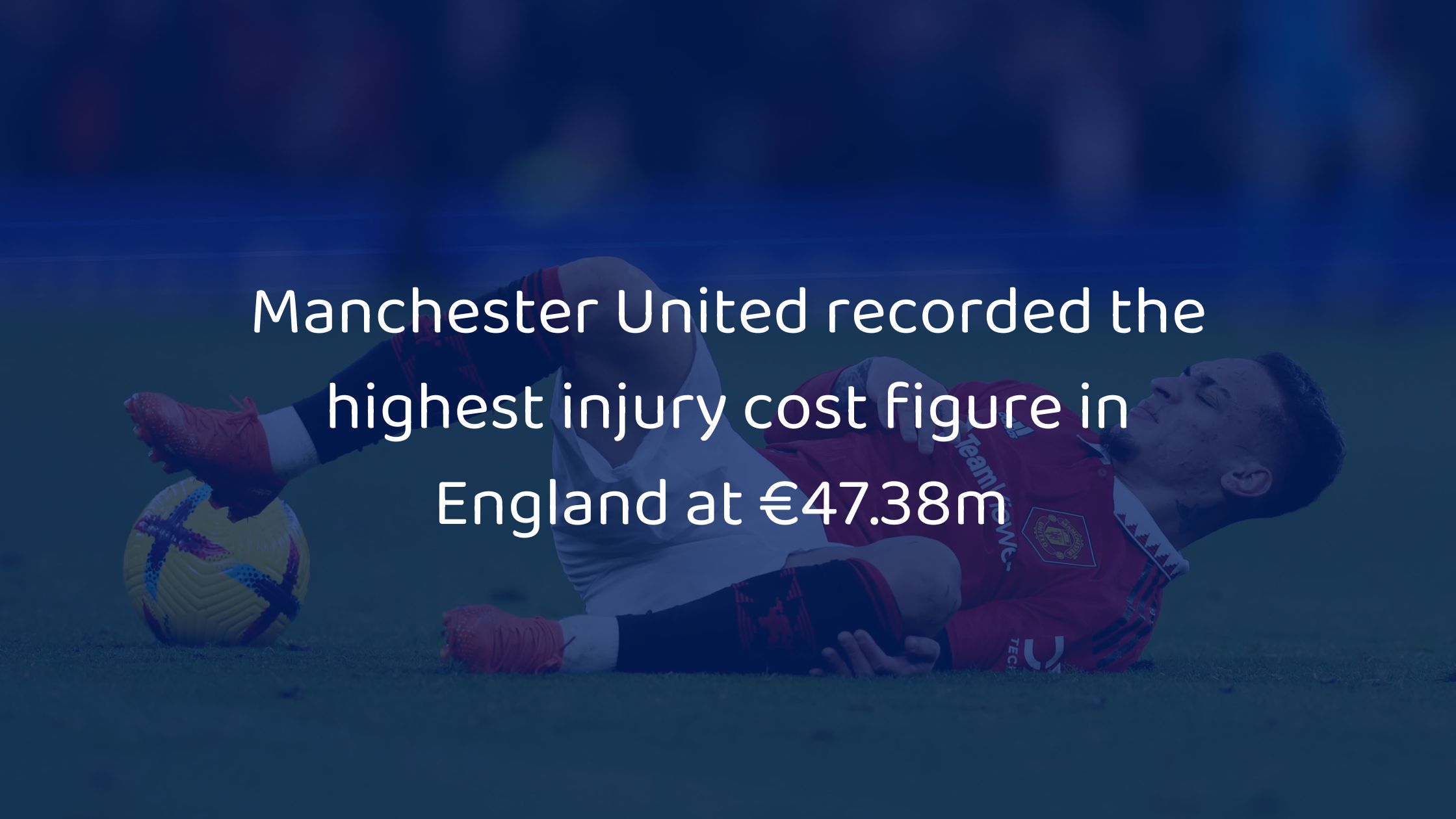 Manchester United tops table as Howden reveals cost of Premier League injuries