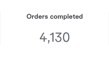 4130 orders completed as of writing this.