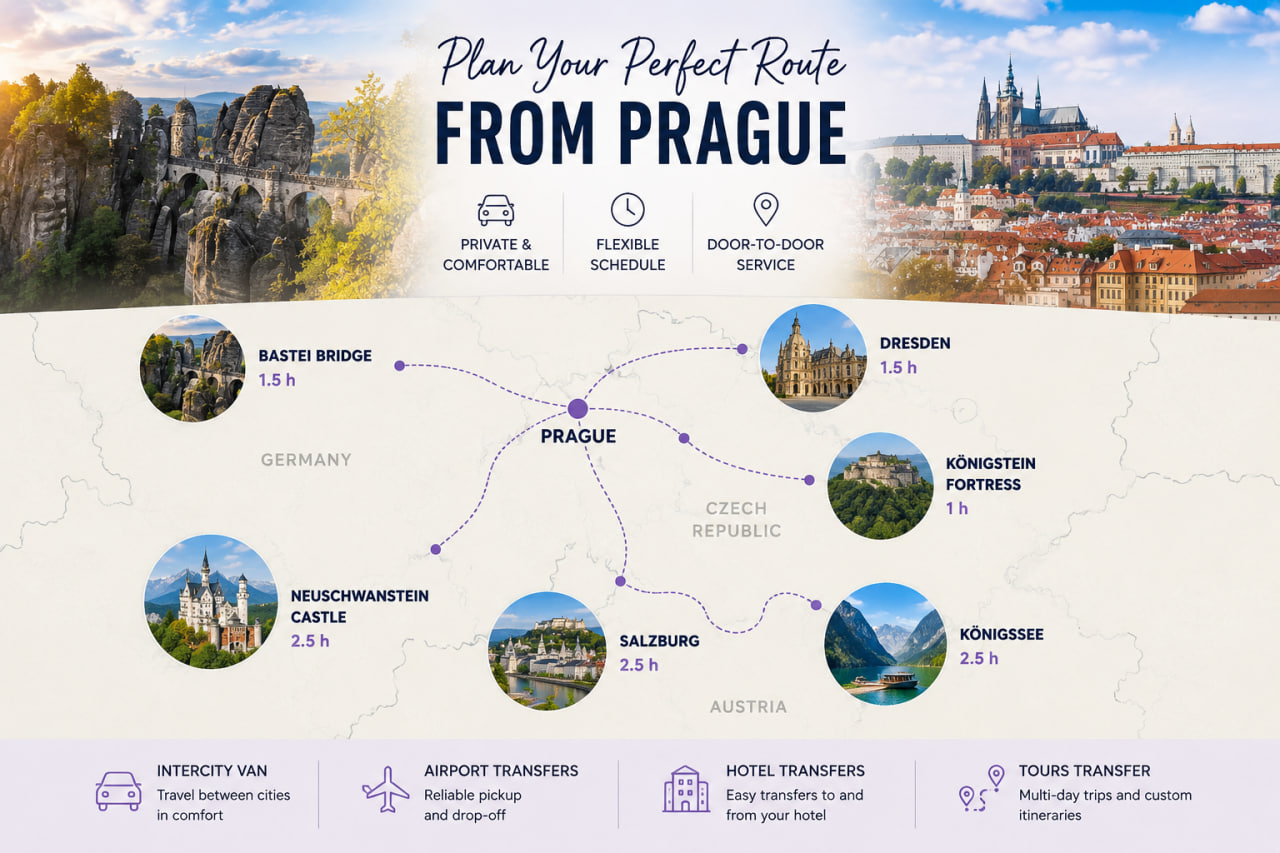 Travel route map from Prague featuring Bastei Bridge, Dresden, Königstein Fortress, Salzburg, Königssee, and Neuschwanstein Castle with CarGip private transfers across Central Europe.