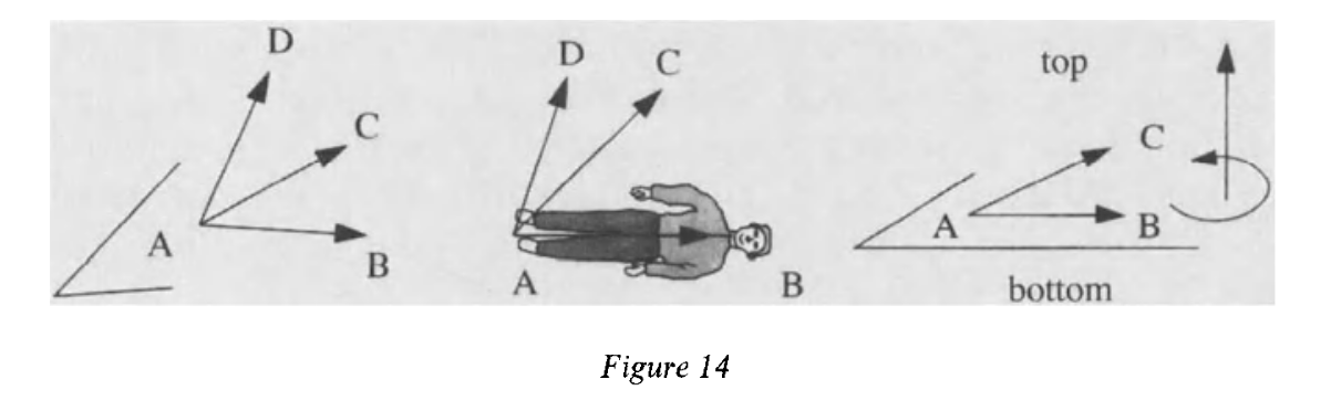 The Stakes of the Mobile (4:7a-c) Grassmann III: The Body in the Diagram
