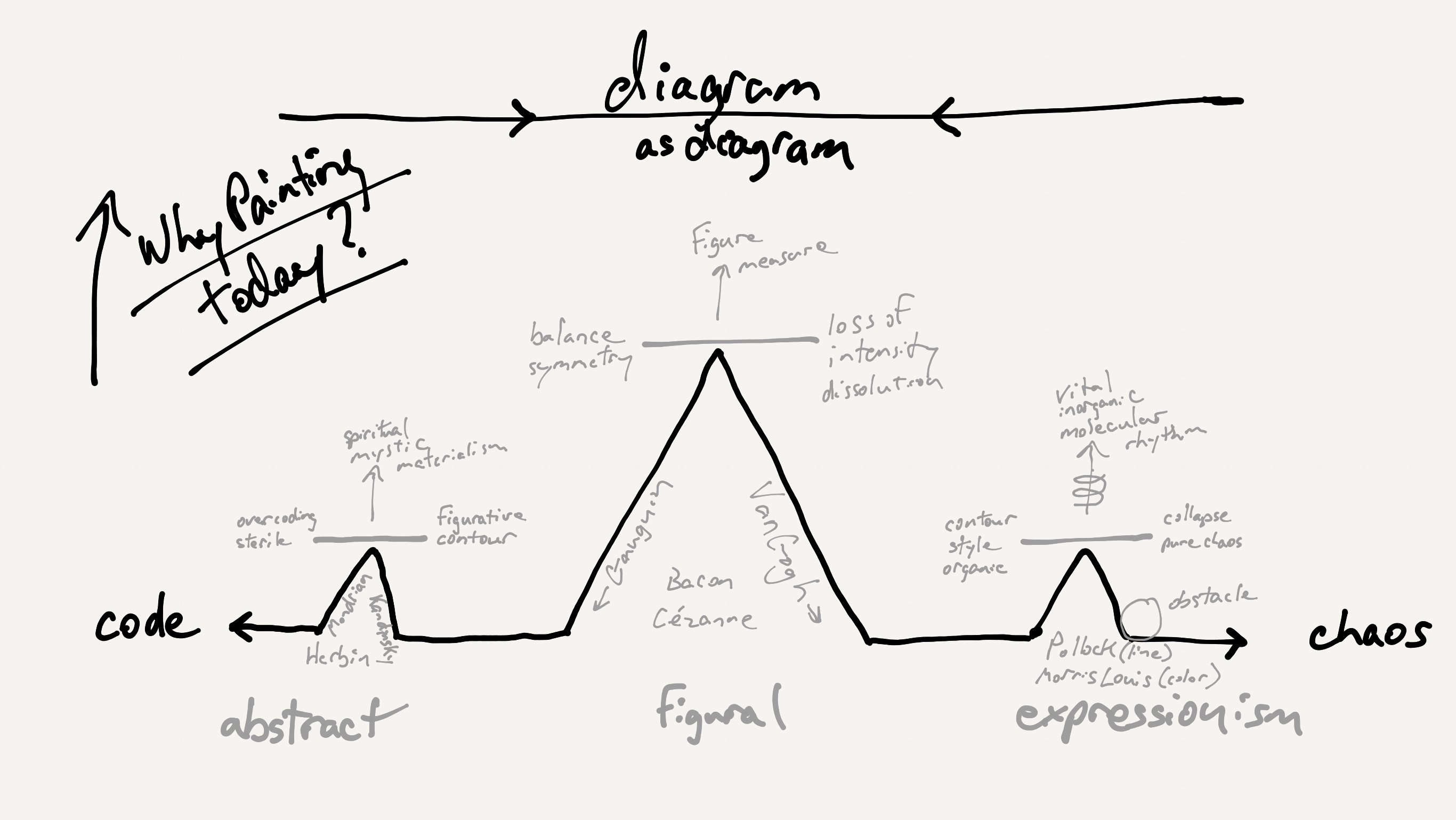 Deleuze's On Painting: Seminar 3(b) - The Risks of Painting