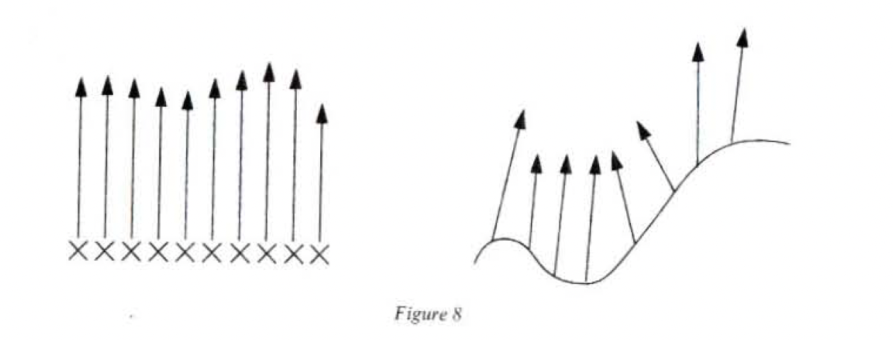 Screen, spectrum, pendulum