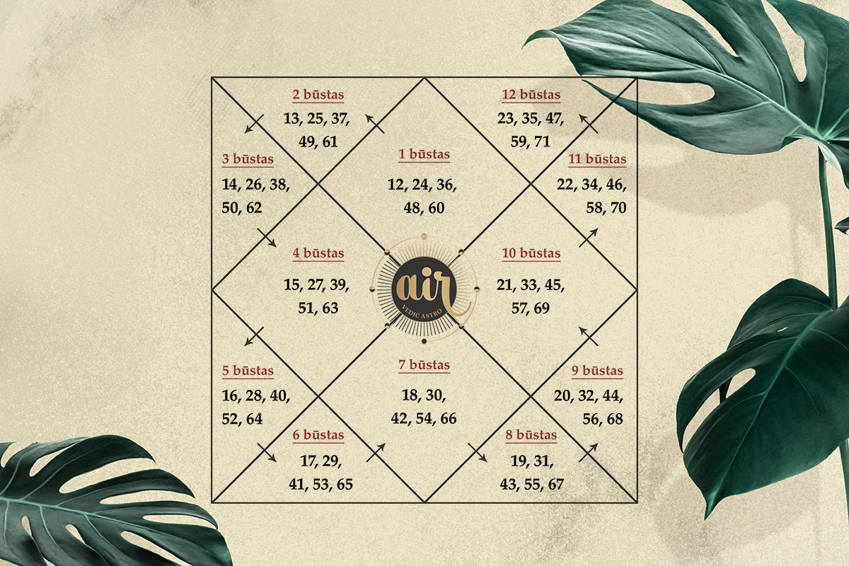 Aktyvi gyvenimo sritis pagal amžių – patikrink