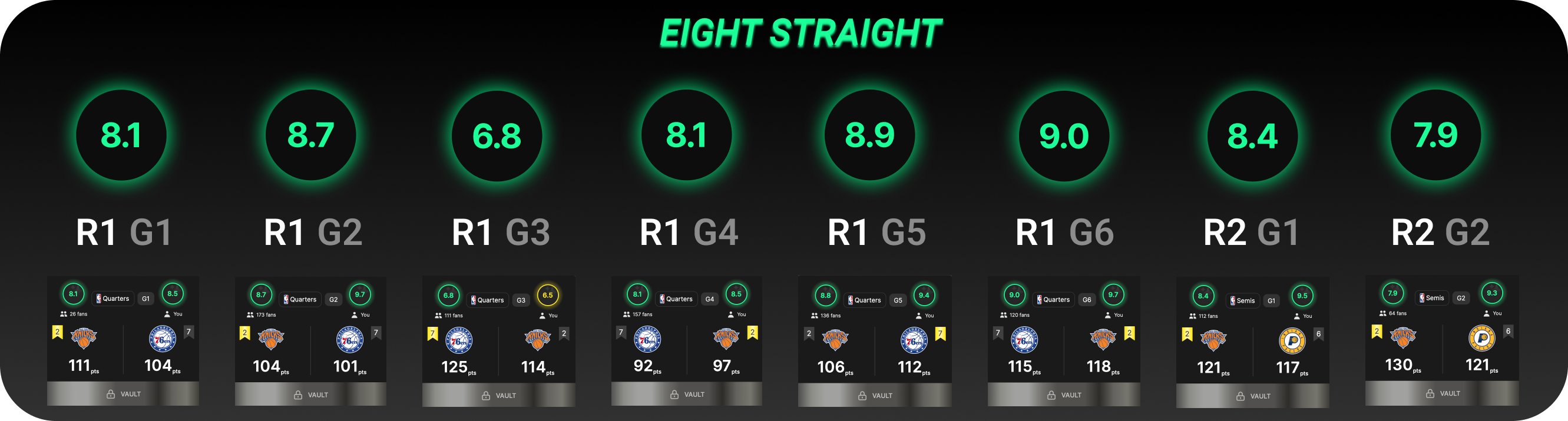 Knicks Ratings