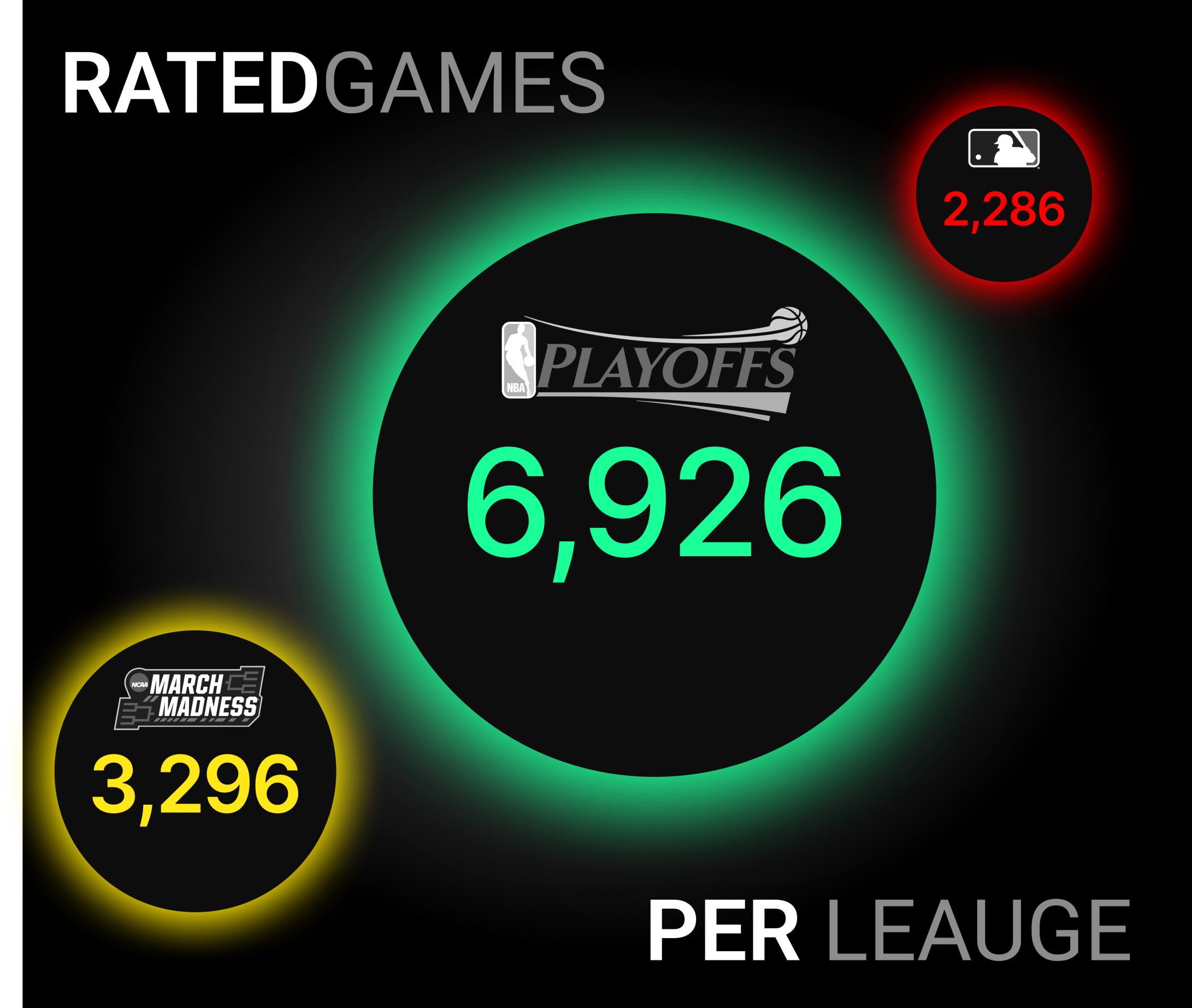 League Breakdown