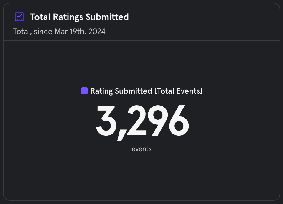 Total Ratings Submitted