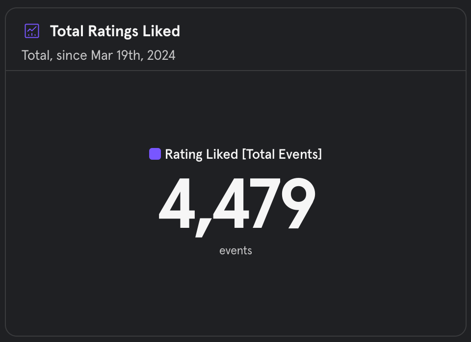 Total Ratings Liked