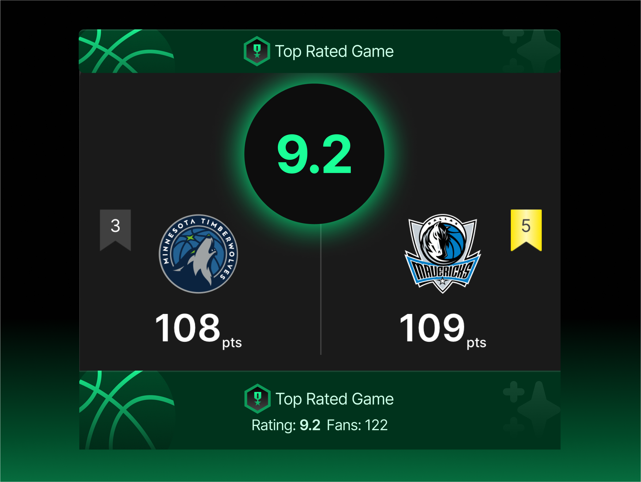 Luka Magic
