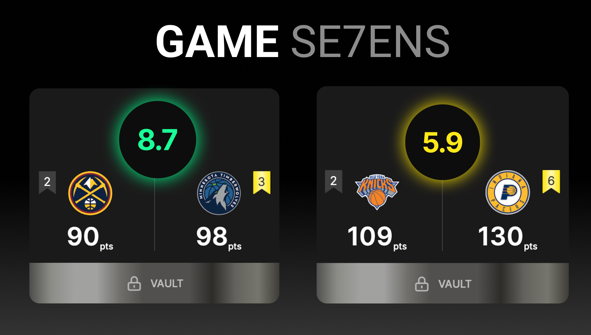 Game 7 Ratings