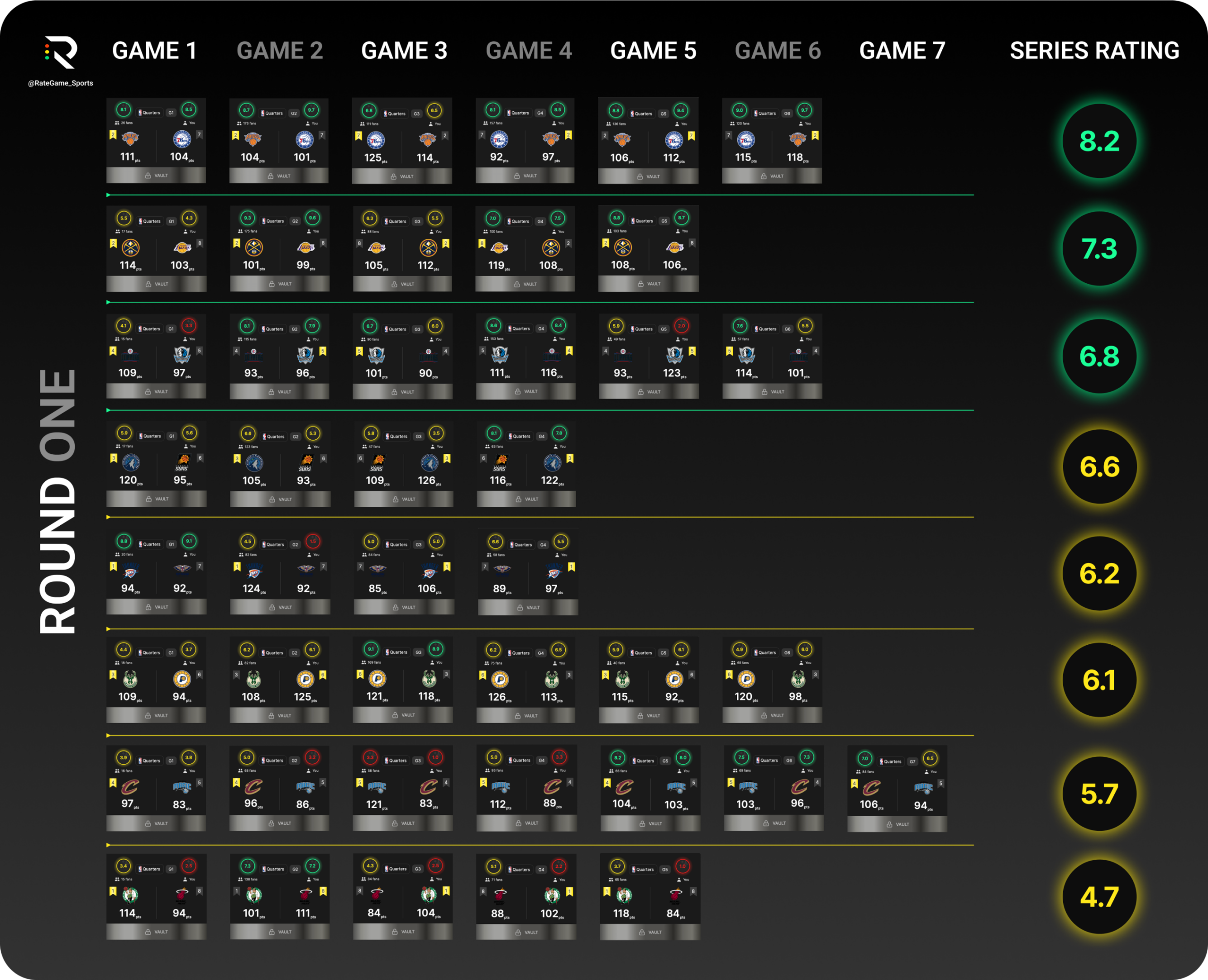 Series Ratings