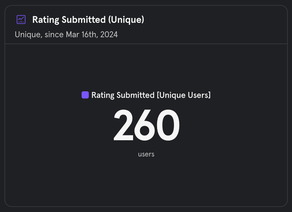 Rating Submitted