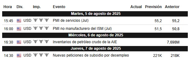 Calendario de la semana