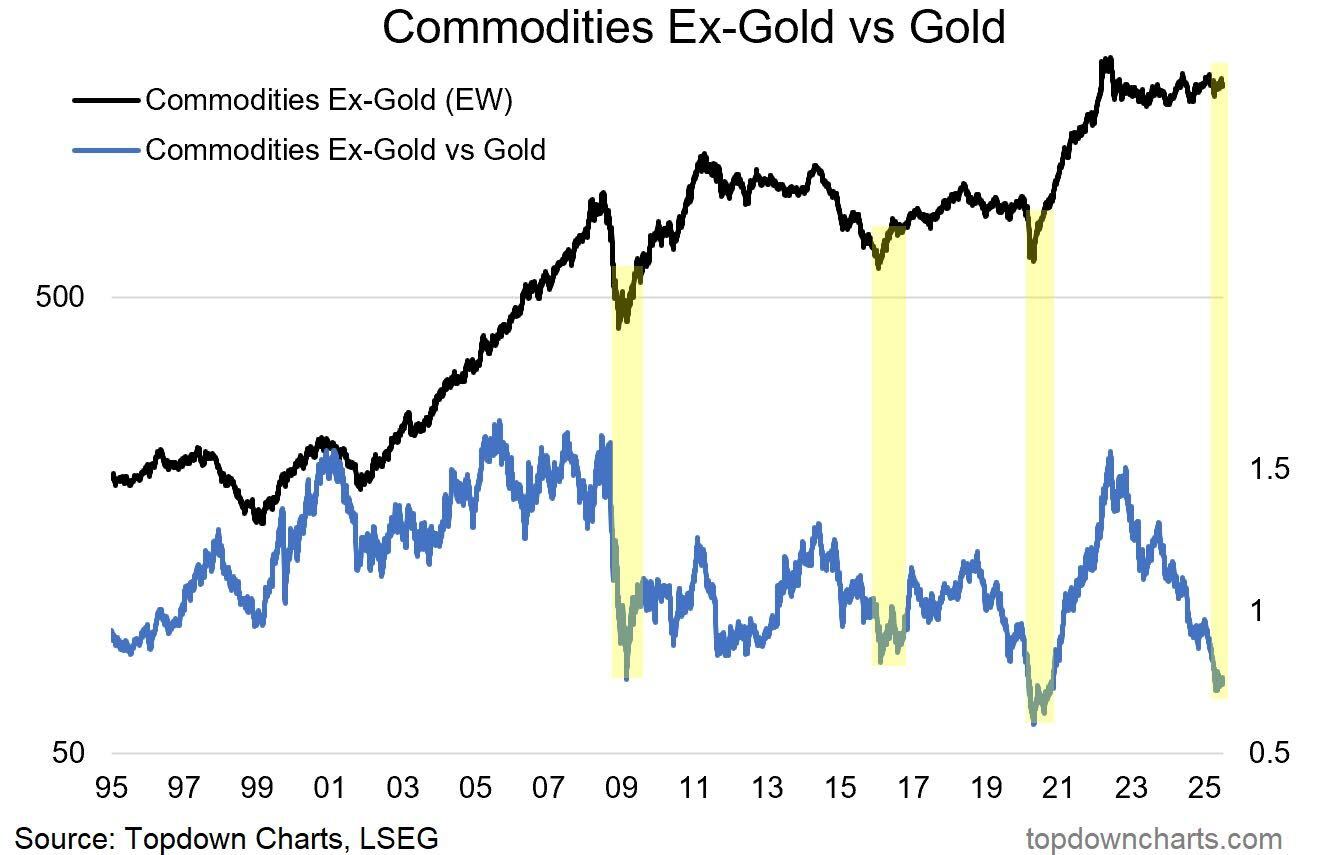 Las commodities toman el mando