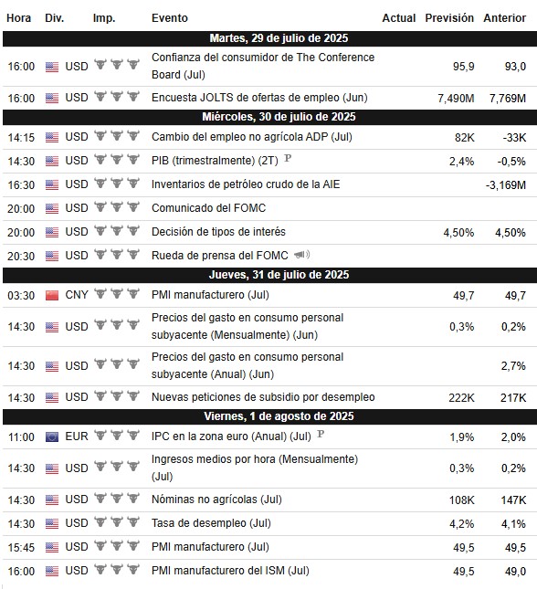 Calendario de la semana
