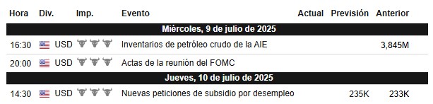 Calendario de la semana
