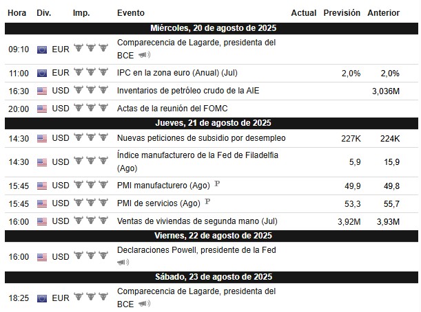 Calendario de la semana