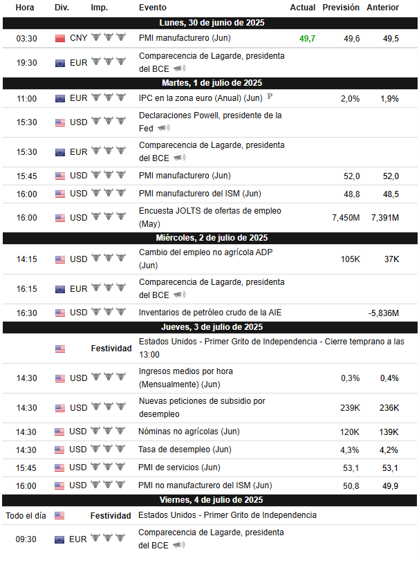 Calendario de la semana