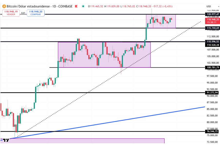 Precio de BTC
