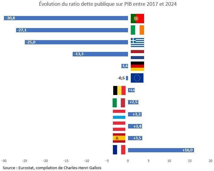 Evolución de la Deuda Pública/PIB en la zona euro