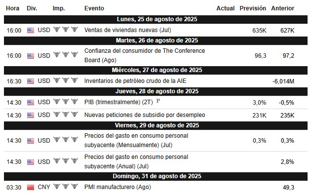 Calendario de la semana