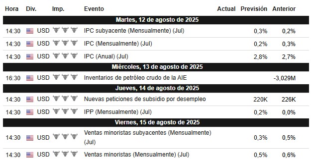 Calendario de la semana