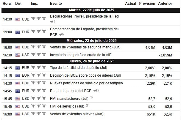 Calendario de la semana