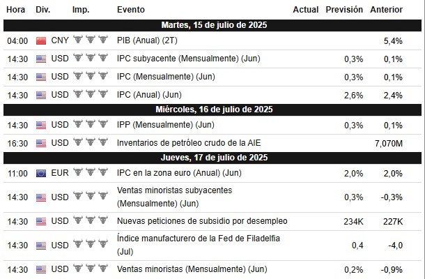 Calendario de la semana