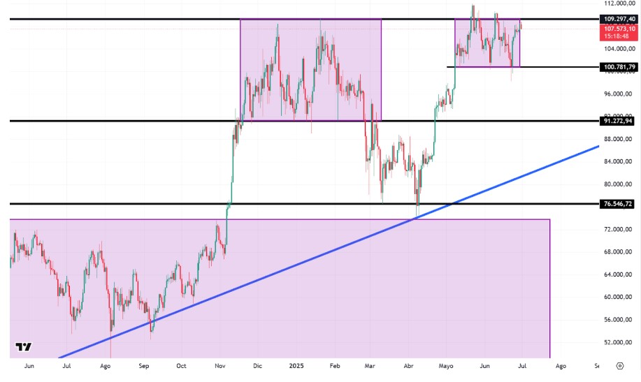 Precio de BTC