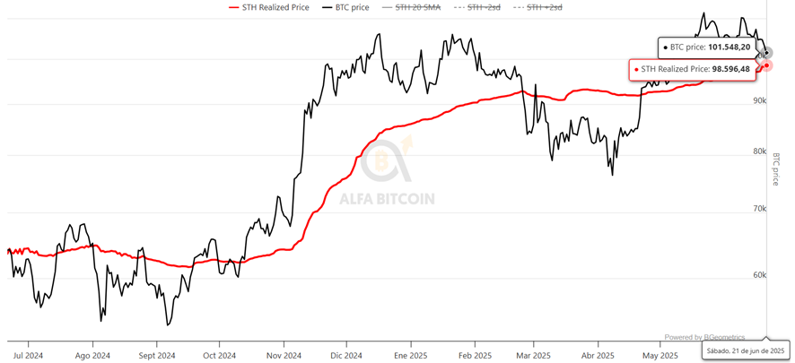 Evolución de la Deuda Pública/PIB en la zona euro