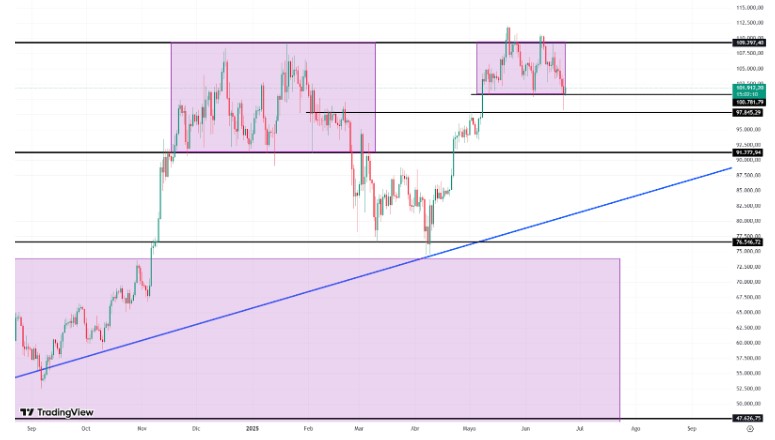 Precio de BTC