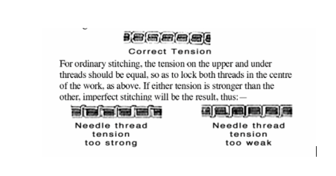 Graphic of sewing machine needles
