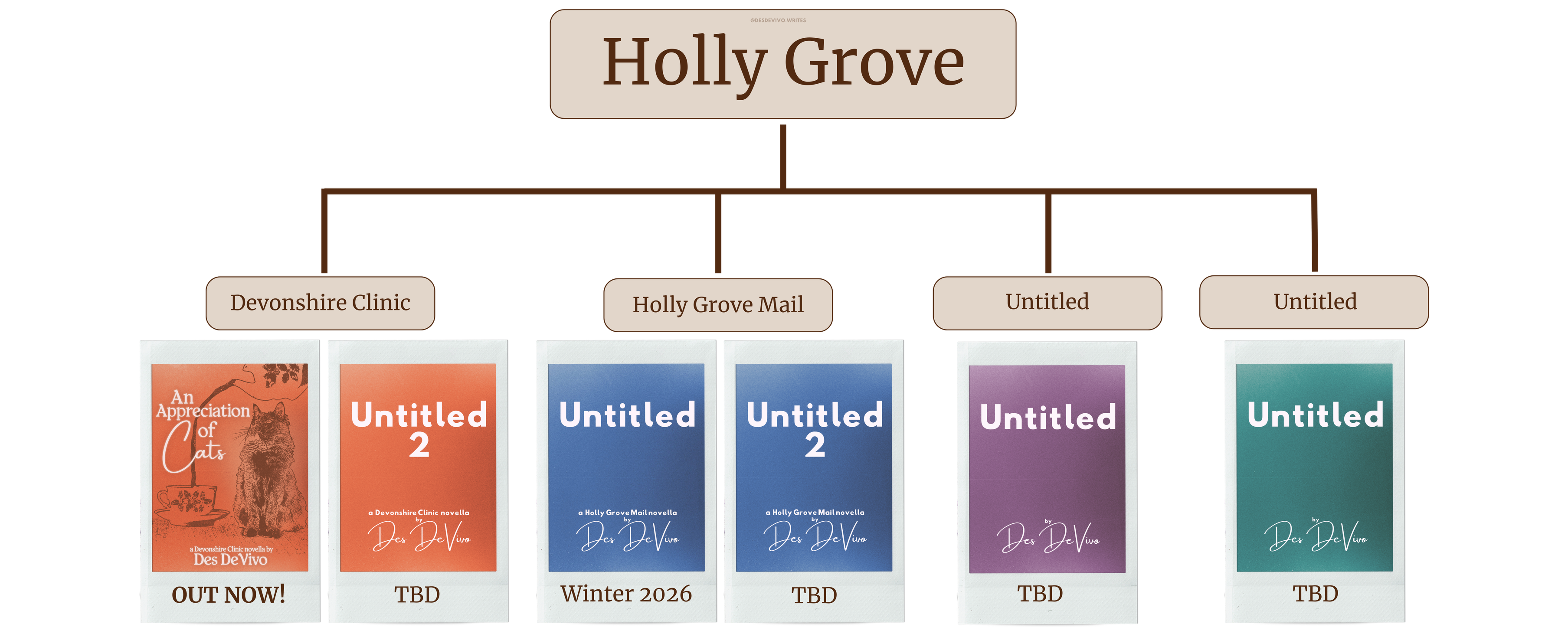 Holly Grove series map image
