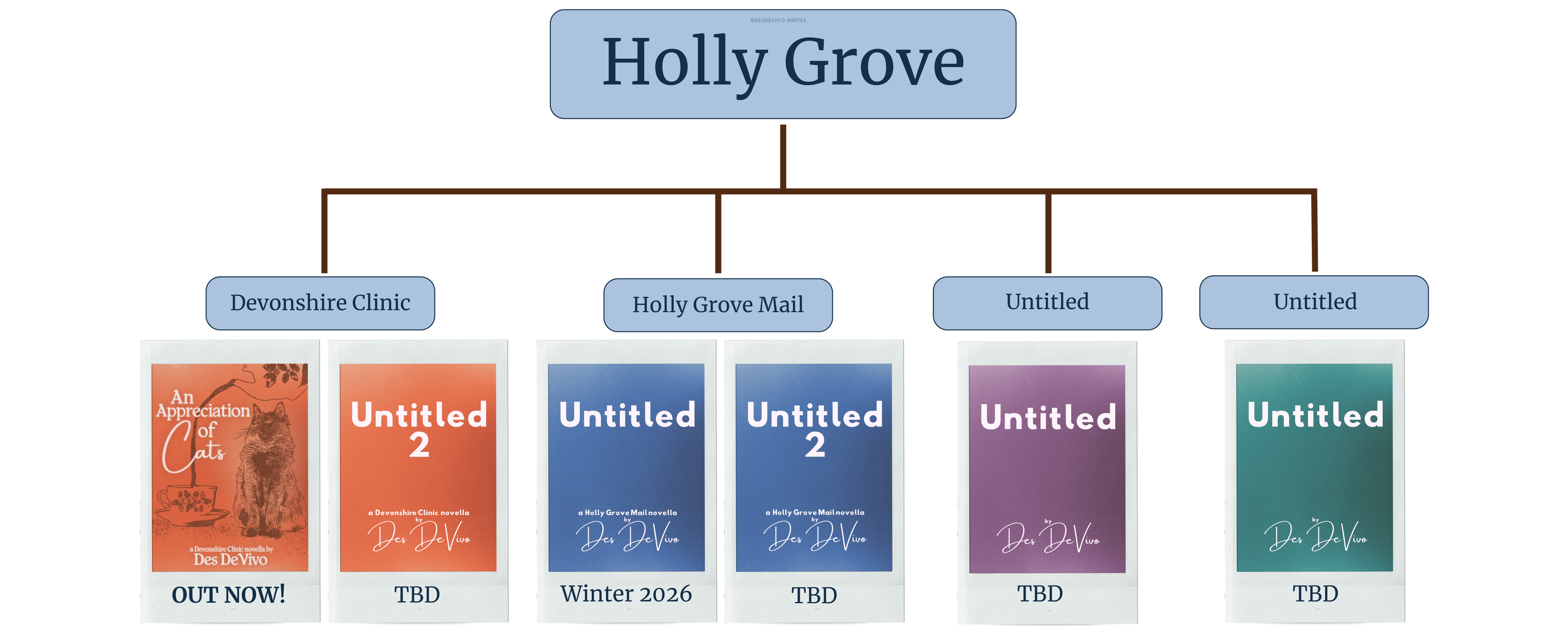 Holly Grove series map image
