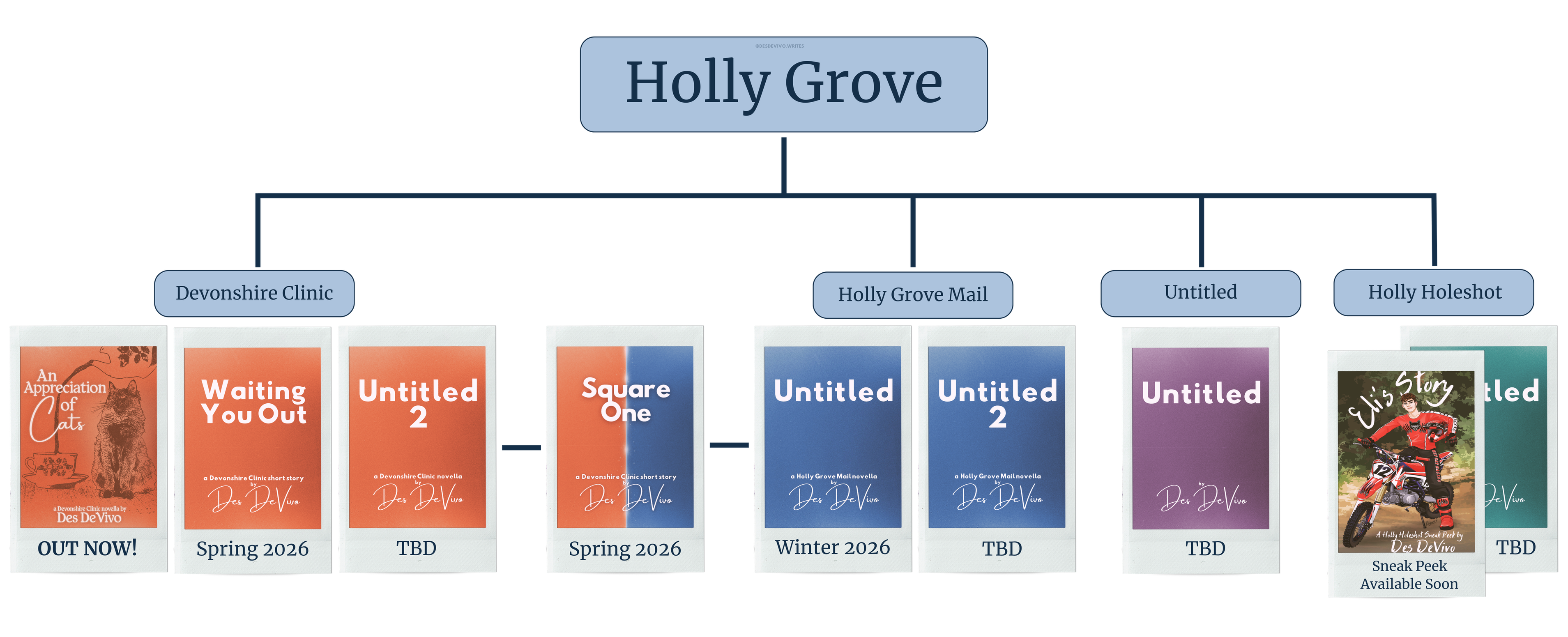 Holly Grove series map image