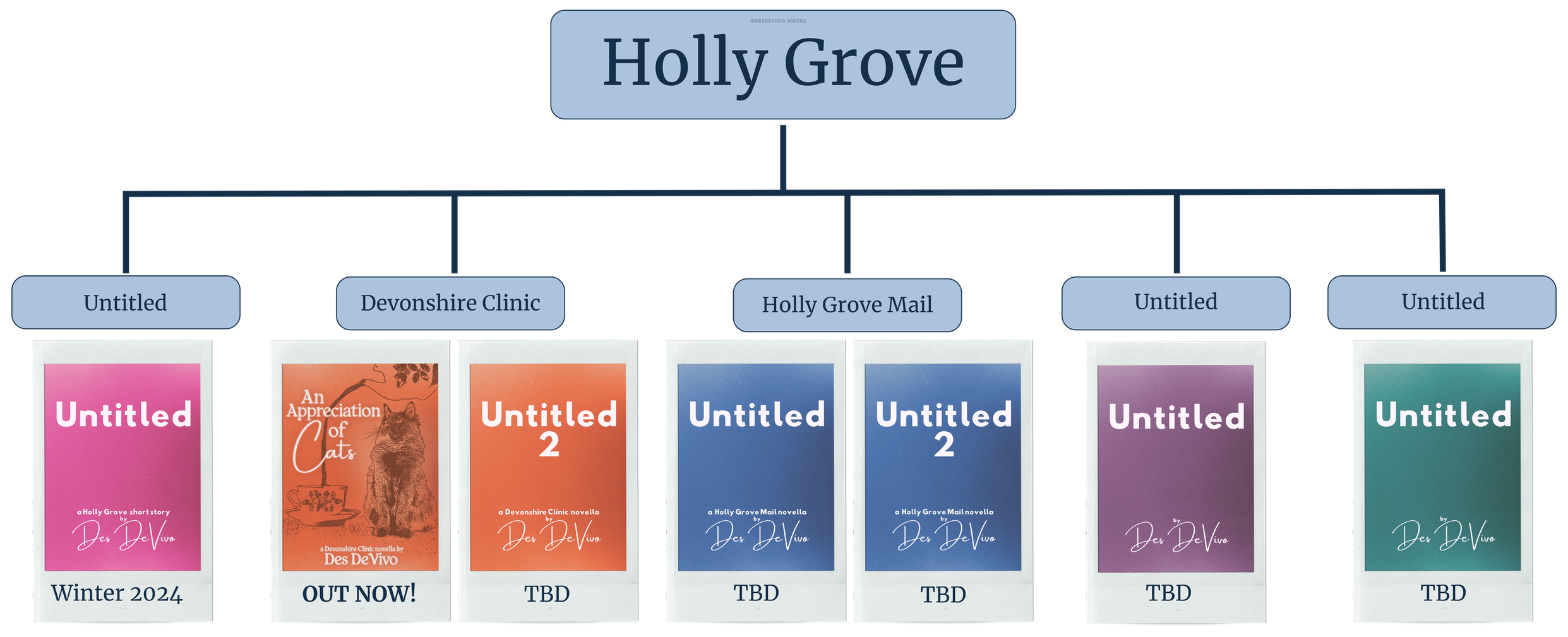 Holly Grove series map image