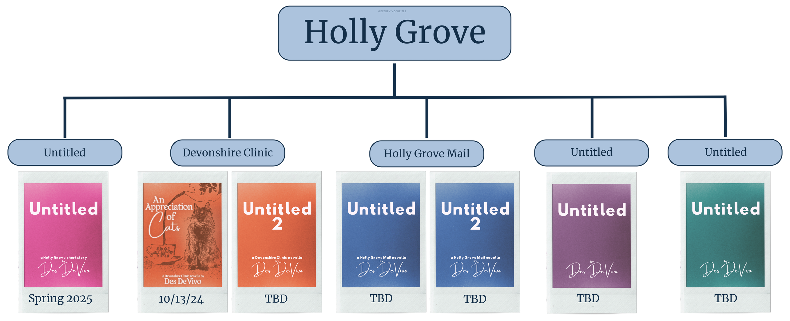 Holly Grove series map image